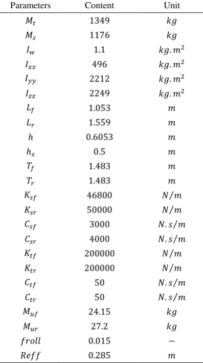 Table 1. Specification  data for the vehicle under study.
