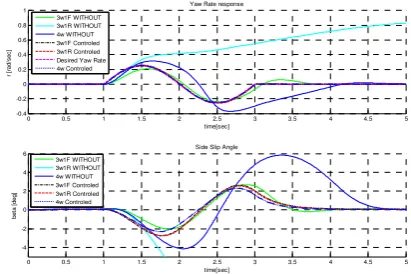 Fig.6 (e). 