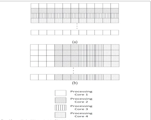 Figure 5 Data partitioning. (a) Horizontal variation. (b) Vertical variation.