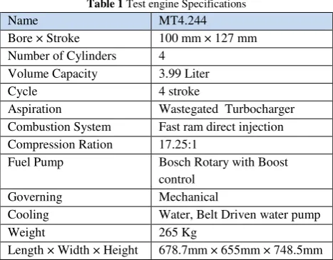Table 1 Test engine Specifications 
