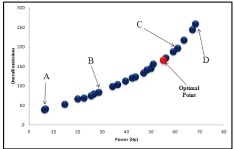 Table 4 The weights and biases between input layer and hidden layer for Eqs. (3) to (10)