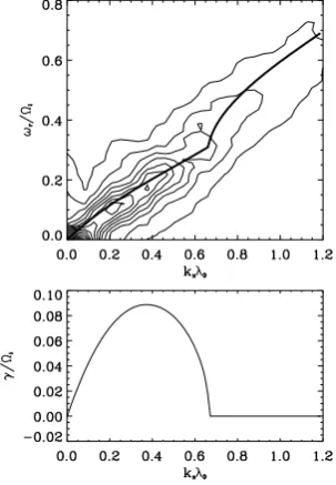 Fig. 3. Top: a snapshot of the Hall magnetic ﬁeld By at time t = 500�−1i.Center: a close-up of the post-plasmoid plasma sheet showing its insta-bility and turbulence