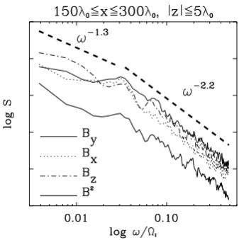 Fig. 6. The simulated passage signature of the plasmoid at different posi-tions in space.