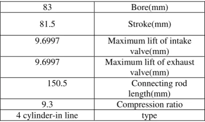 Table 1. numeral specification of XU7/L3 engine 