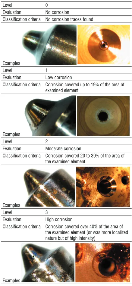 Table 1.  Graphical classification of corrosion and the criteria of adopted classification illustrated by examples (nozzle and valve seat)
