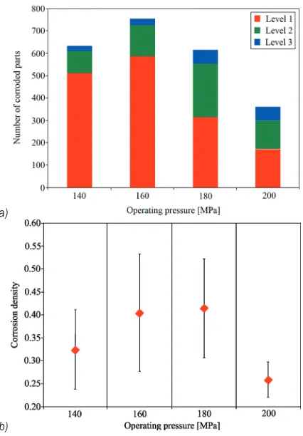 Table 2.  Fuel injector repair efficiency in the testing period