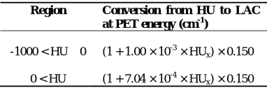 Table 1. The conversion from CT numbers at 140 kVP to LACs at PET energy for two regions