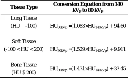 Table 2. The conversion equations that convert the CT images at 140 kVP to CT images at 80 kVP for different tissue types