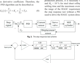 Fig. 3.  The step response test scheme