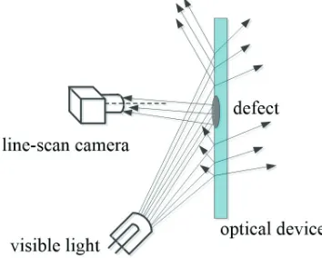 Fig. 1.  The principle of dark-field scattering imaging