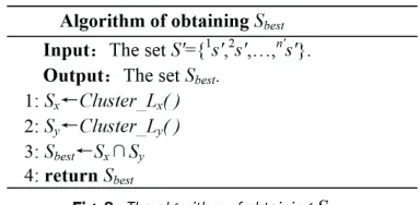 Fig. 7.  Lx clustering algorithm