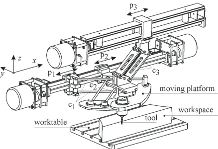 Fig. 4.  Parallel mechanism pn101 [13]
