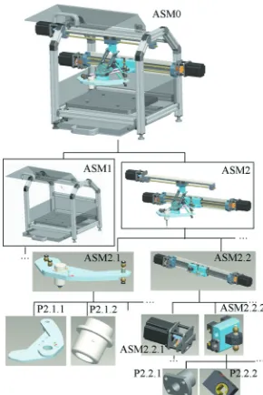 Fig. 7.  The application of a skeleton model in configuring