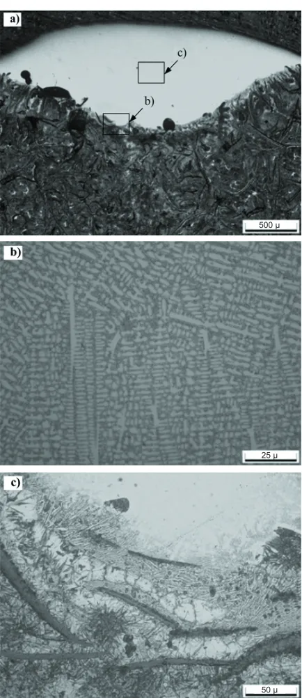 Fig. 6.  Optical images of the clad cross section for case 1 sample in: a) overall section (50×), b) cladding zone (500×), and c) fusion zone (1000×)