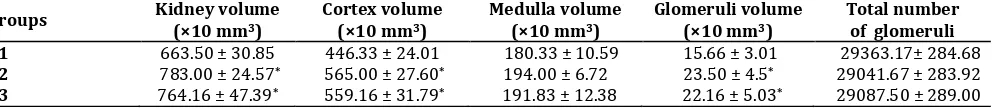 Table 2.   Comparison of kidney, cortex, medulla and glomerular volumes (mm   3) and total number of glomeruli between groups after administration of pomegranate hydro-alcoholic extracts for eight weeks