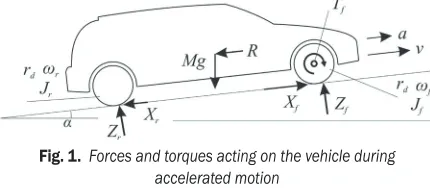 Fig. 1.  Forces and torques acting on the vehicle during 