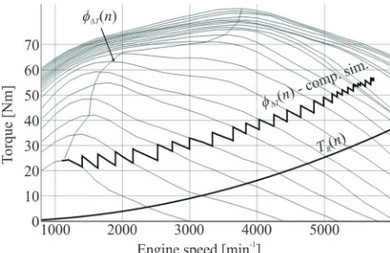 Fig. 7.  Curve of constant difference of torques, computer