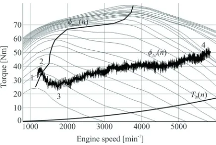 Fig. 9 shows the curve θfunction, obtained experimentally by recording on the vehicle