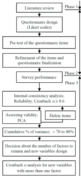 Fig. 1.  New variable construction process
