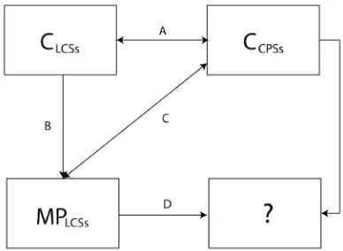 Fig. 1.  Reasoning model used in knowledge aggregation