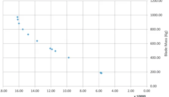 Figure 4. Pareto front for the given numerical example in Section 7.