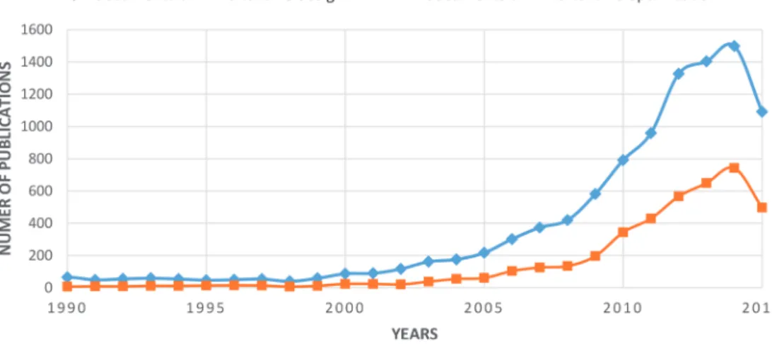 Figure 1. Number of published documents on wind turbine design in the last 40 years (reproduced from Scopus data‐