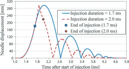 Fig. 9 shows a typical model output, i.e. the 