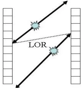 Figure 7: A scenario for the detection of 
