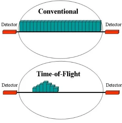 Figure 8: With conventional reconstruction 