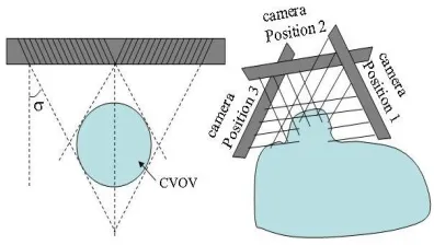 Figure 1: (left) A 2-segment slant-hole 