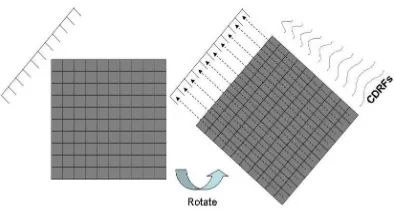 Figure 5: Rotation-based projector methods 