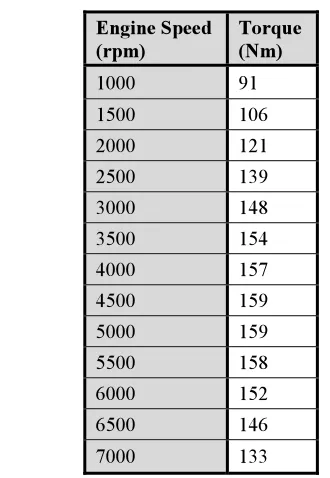 table 1.   