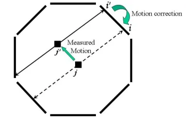 Figure 2: An event that would have been 
