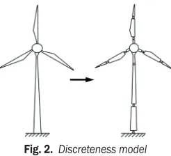 Fig. 2.  Discreteness model