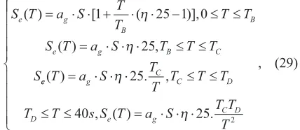 Fig. 6. The calculation formula is shown as follows: