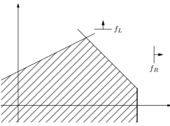 Fig. 3.1: Solutions are weak Pareto.