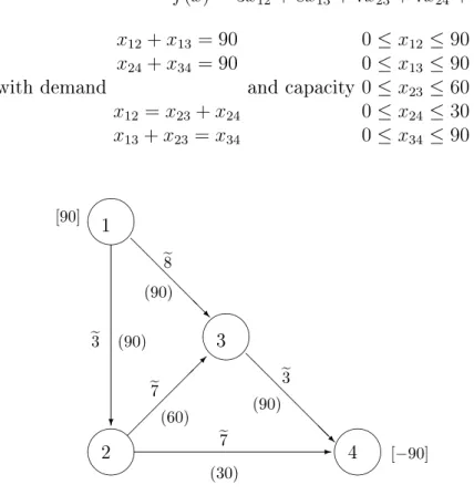 Fig. 4.4: The example of the trac network.