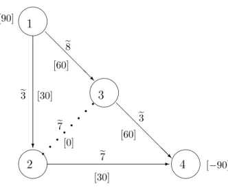 Fig. 4.5: The path corresponding to the solution x 1 .