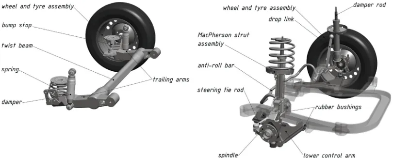 Table 1.  Vehicle system properties as used in experiments and simulation
