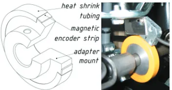 Fig. 8.  Implementation of a rotary encoder for the measurement of the articulation angle