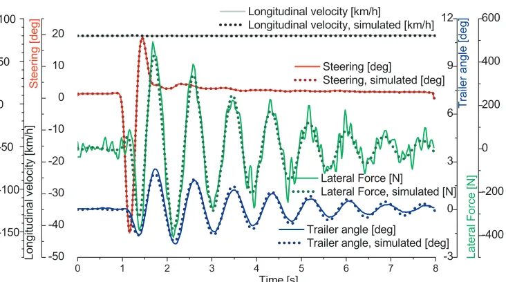 Fig. 10.  Damping ratios for both sets of test runs for a) TC1 test case and b) TC2 test case