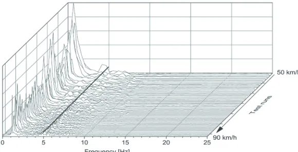 Fig. 14.  Comparison of systems with and without aerodynamic influences; a) articulation angle amplitude decay,  b) damping D over a range of velocities