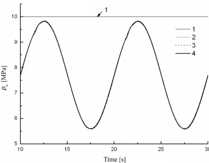 Fig. 15.  Comparisons of directional valve control voltage in slow time-varying & large-disturbance variable-load simulations