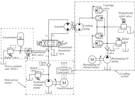 Fig. 1.  Principle of variable-speed valve-controlled-motor drive system with a PAU