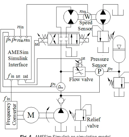 Fig. 4.  AMESim-Simulink co-simulation modelTable 2).