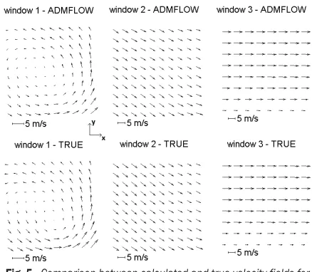 Table 1.  Optimal parameter settings for velocity calculation windows and the corresponding calculation errors