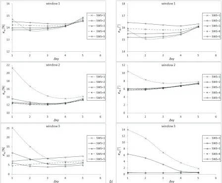 Fig. 7.  Effect of parameters ∆xy and SWS on a) velocity magnitude error; and b) velocity directional error 