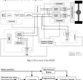 Fig. 1. Drive-train of the SHEB