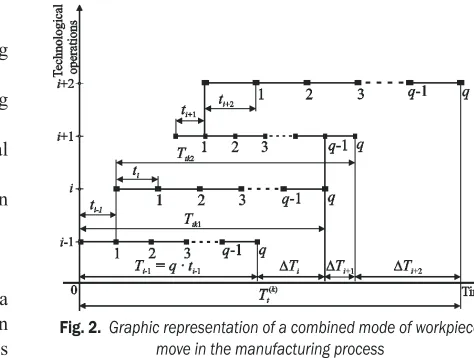 Fig. 2.  Graphic representation of a combined mode of workpiece 
