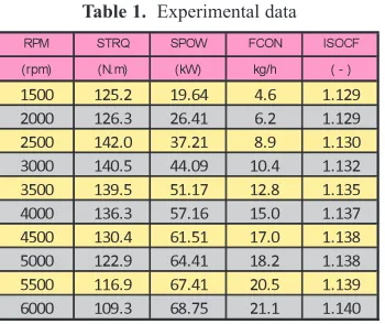 Table 1.  Experimental data